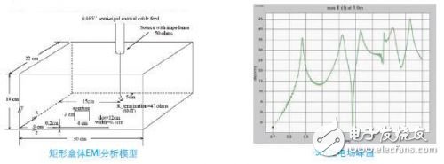 SEMCAD电磁兼容与生物电磁分析软件