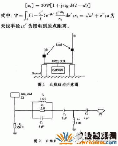 电抗加载最佳加载位置与电抗的关系式