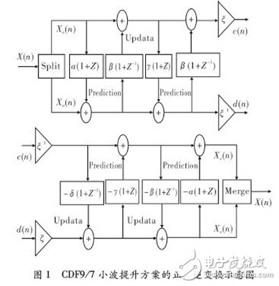 基于FPGA的多级小波逆变换实时系统，能更好的解决JPEG2000解码系统的瓶颈