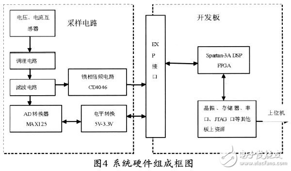 FPGA