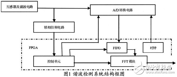 FPGA