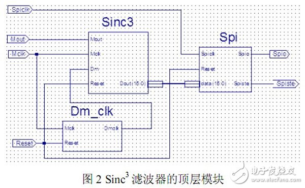 滤波器