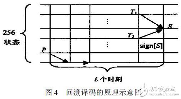 译码器