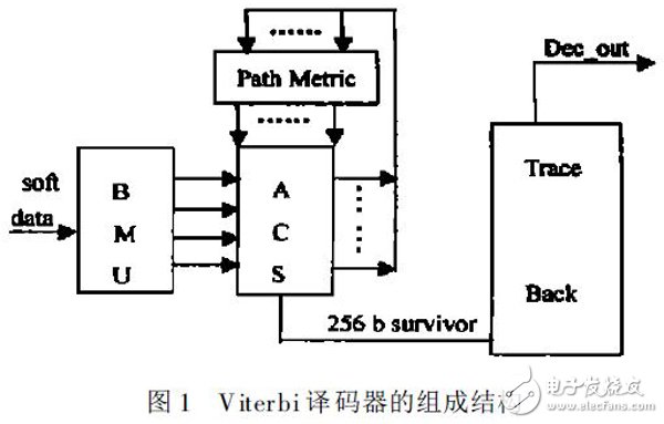 译码器