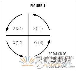 QPSK调制器的工作原理