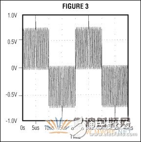 QPSK调制器的工作原理