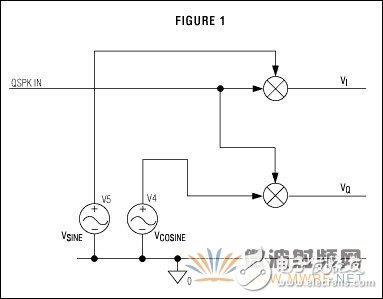 QPSK调制器的工作原理