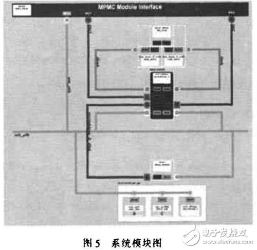 基于FPGA的CAM所搭建的空间目标碰撞预警系统分析详解