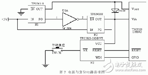 以FPGA和TMS320DM642为核心的实时图像采集和处理系统设计详解