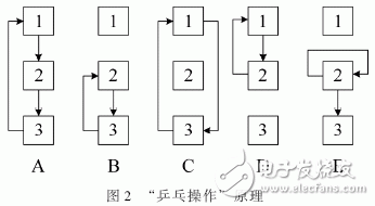 以FPGA和TMS320DM642为核心的实时图像采集和处理系统设计详解