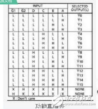 74hc154 4-16线译码器 - 4线16线译码器真值表详情