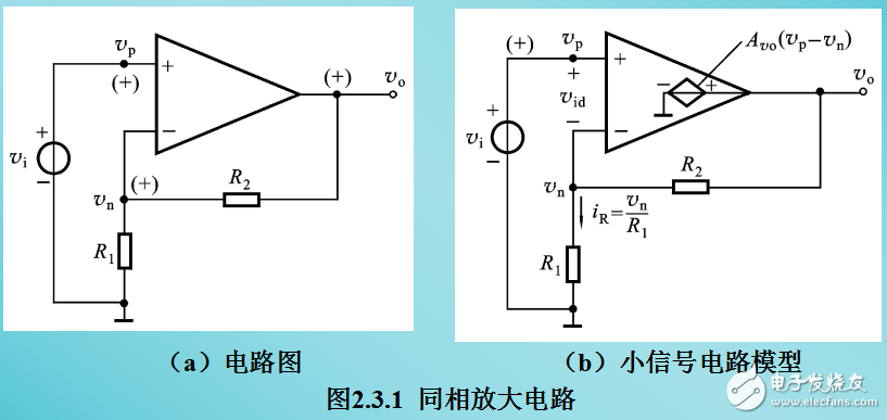 本文介绍了基本线性运放 电路,即同相放大电路和反相放大电路的