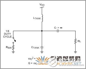 高效率﹑低成本ISM频段发送器中的功放介绍