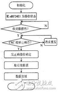 基于射频微功率芯片的测温系统设计