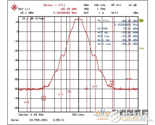 蓝牙功率放大器系统性能介绍