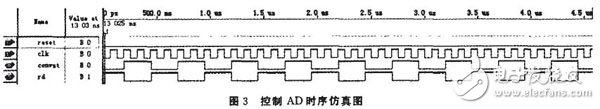 以FPGA为核心控制A／D转换器来完成的数据采集系统设计详解