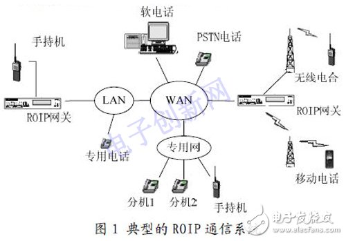 基于IP 的语音通信方案设计与实现