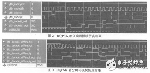 以软件无线电为核心的在FPGA基础上的DQPSK调制解调系统设计方案详解