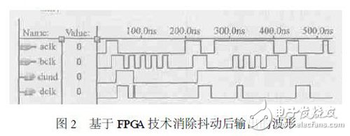 基于FPGA技术的抑制增量式光电编码器输出干扰时序脉冲的解决方案浅析