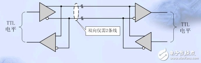 单片机串口通信基础