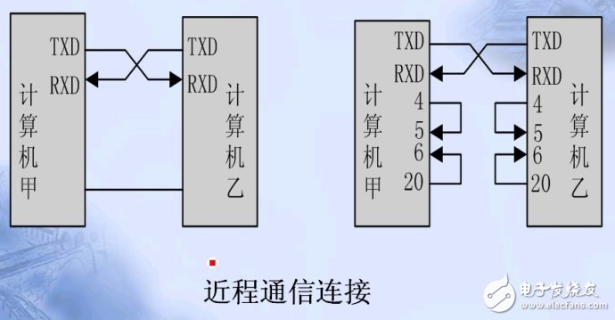 单片机串口通信基础