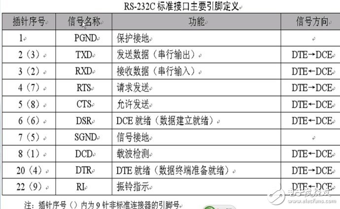 单片机串口通信基础