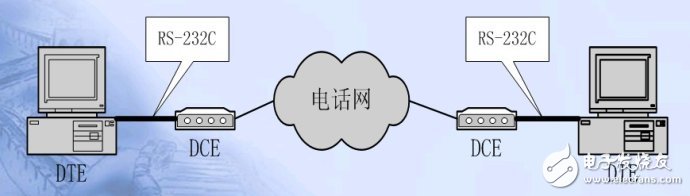 单片机串口通信基础