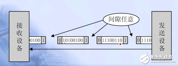 单片机串口通信基础