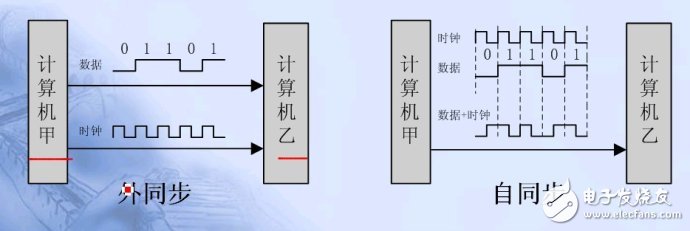 单片机串口通信基础