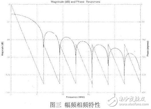 滤波器