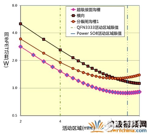 超级接面功率MOSFET结构 有效提升系统效率和功率密度