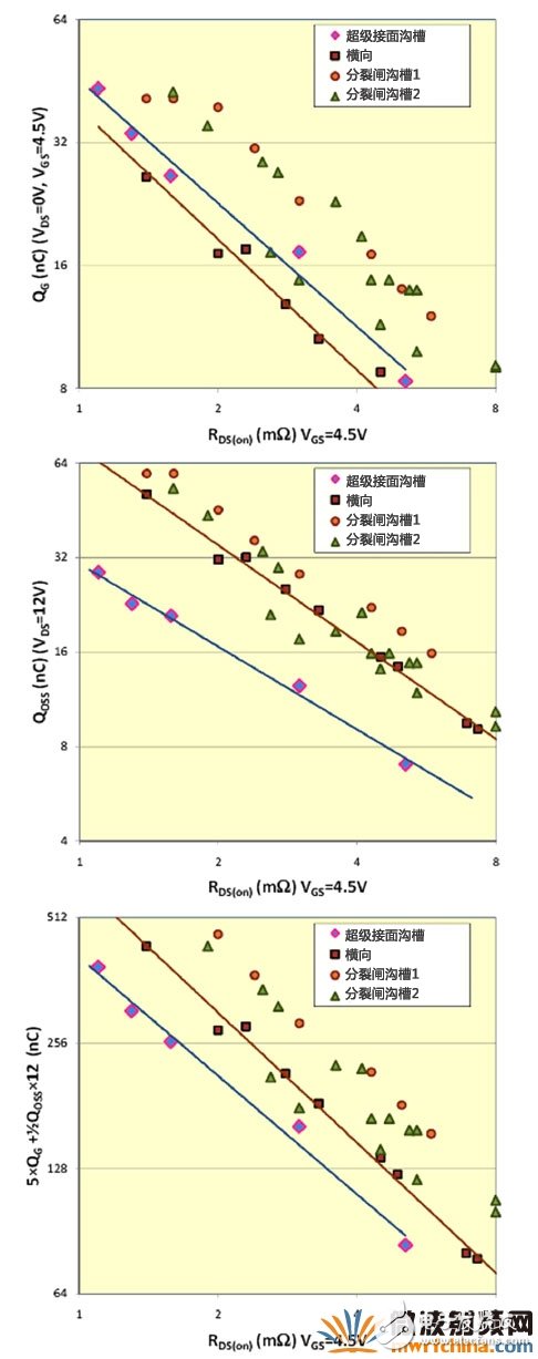 超级接面功率MOSFET结构 有效提升系统效率和功率密度