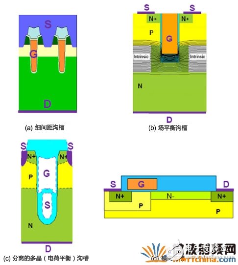 超级接面功率MOSFET结构 有效提升系统效率和功率密度