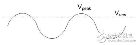 RMS电压