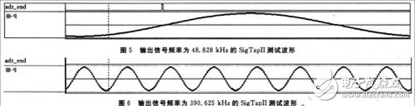 基于FPGA的DDFS信号源实现