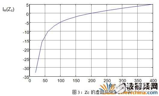 高功率单管放大器设计