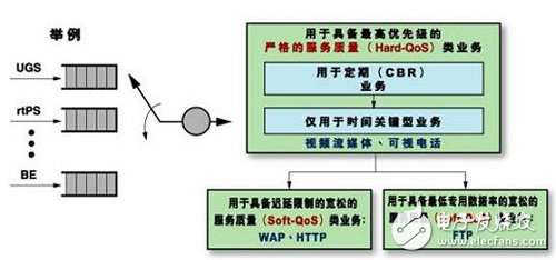 FPGA