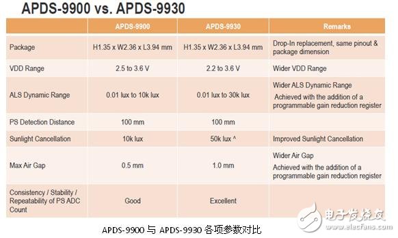 高集成的60GHz无线收发芯片组