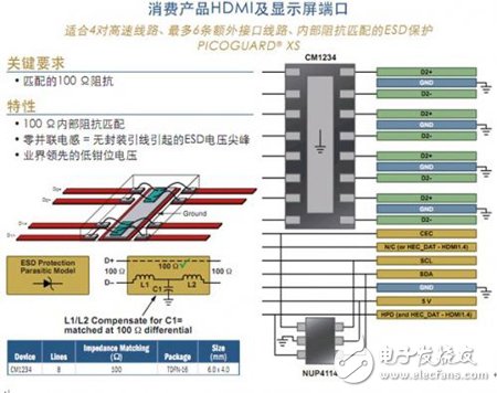 安森美保护及滤波技术及其在智能手机中的典型应用