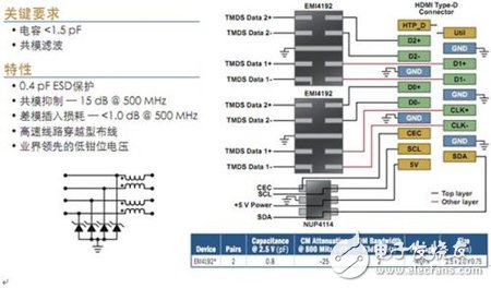 安森美保护及滤波技术及其在智能手机中的典型应用