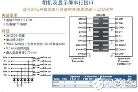 安森美保护及滤波技术及其在智能手机中的典型应用