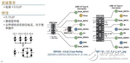 安森美保护及滤波技术及其在智能手机中的典型应用