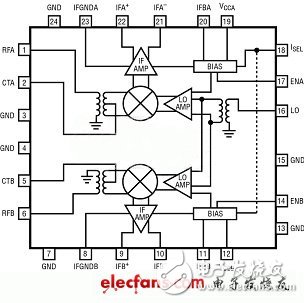 MIMO接收器需要高性能的双通道无源混频器（电子工程专辑）