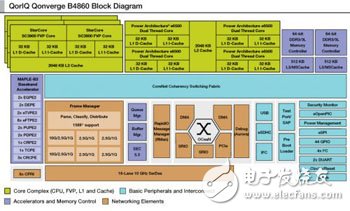 飞思卡尔QorIQ Qonverge系列多基站一体化设计方案