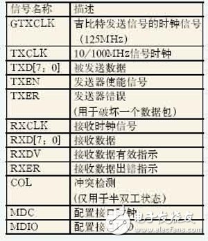 基于Xilinx FPGA的千兆以太网及E1信号的光纤传输