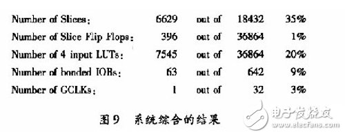 基于赛灵思FPGA的快速9/7整形离散小波变换系统设计