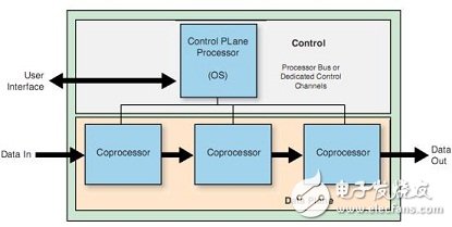 PCIe