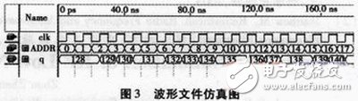 VerilogHDL