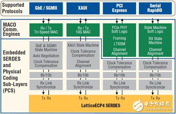 FPGA