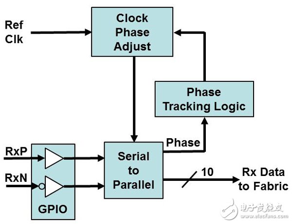 FPGA